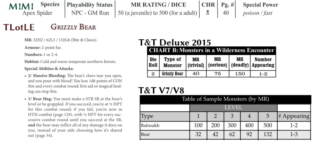 Statblock de The Lair of the Leopard Empresses, Monsters!Monsters!, Tunnels & Trolls