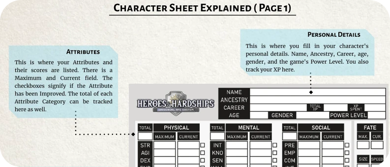 Feuille de personnage de Heroes & Hardships, système générique de JdR